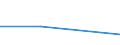 CN 85319010 /Exports /Unit = Prices (Euro/ton) /Partner: Ukraine /Reporter: Eur27 /85319010:Parts of Display Panels With Liquid Crystal Displays `lcds` or Light-emitting Diodes `leds`