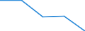 CN 85319010 /Exports /Unit = Prices (Euro/ton) /Partner: Slovenia /Reporter: Eur27 /85319010:Parts of Display Panels With Liquid Crystal Displays `lcds` or Light-emitting Diodes `leds`