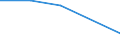 CN 85319010 /Exports /Unit = Prices (Euro/ton) /Partner: Libya /Reporter: Eur27 /85319010:Parts of Display Panels With Liquid Crystal Displays `lcds` or Light-emitting Diodes `leds`