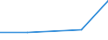 CN 85319010 /Exports /Unit = Prices (Euro/ton) /Partner: Cyprus /Reporter: Eur27 /85319010:Parts of Display Panels With Liquid Crystal Displays `lcds` or Light-emitting Diodes `leds`