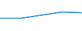 CN 85319010 /Exports /Unit = Prices (Euro/ton) /Partner: Lebanon /Reporter: Eur27 /85319010:Parts of Display Panels With Liquid Crystal Displays `lcds` or Light-emitting Diodes `leds`