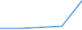 CN 85319010 /Exports /Unit = Prices (Euro/ton) /Partner: Iran /Reporter: Eur27 /85319010:Parts of Display Panels With Liquid Crystal Displays `lcds` or Light-emitting Diodes `leds`