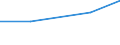 CN 85319010 /Exports /Unit = Prices (Euro/ton) /Partner: Israel /Reporter: Eur27 /85319010:Parts of Display Panels With Liquid Crystal Displays `lcds` or Light-emitting Diodes `leds`