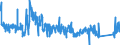 KN 8531 /Exporte /Einheit = Preise (Euro/Tonne) /Partnerland: Finnland /Meldeland: Eur27_2020 /8531:Hörsignalgeräte und Sichtsignalgeräte, Elektrisch `z.b. Läutewerke, Sirenen, Anzeigetafeln, Einbruchsalarmgeräte Oder Diebstahlalarmgeräte und Feuermelder`; Teile Davon (Ausg. von der für Kraftfahrzeuge, Fahrräder Oder Verkehrswege Verwendeten Art)