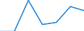 KN 8531 /Exporte /Einheit = Preise (Euro/Tonne) /Partnerland: Schweiz /Meldeland: Eur27 /8531:Hörsignalgeräte und Sichtsignalgeräte, Elektrisch `z.b. Läutewerke, Sirenen, Anzeigetafeln, Einbruchsalarmgeräte Oder Diebstahlalarmgeräte und Feuermelder`; Teile Davon (Ausg. von der für Kraftfahrzeuge, Fahrräder Oder Verkehrswege Verwendeten Art)