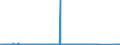 KN 8531 /Exporte /Einheit = Preise (Euro/Tonne) /Partnerland: Ehem.jug.rep.mazed /Meldeland: Eur27_2020 /8531:Hörsignalgeräte und Sichtsignalgeräte, Elektrisch `z.b. Läutewerke, Sirenen, Anzeigetafeln, Einbruchsalarmgeräte Oder Diebstahlalarmgeräte und Feuermelder`; Teile Davon (Ausg. von der für Kraftfahrzeuge, Fahrräder Oder Verkehrswege Verwendeten Art)