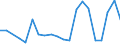 KN 85321000 /Exporte /Einheit = Preise (Euro/Tonne) /Partnerland: Ver.koenigreich(Nordirland) /Meldeland: Eur27_2020 /85321000: Festkondensatoren Ihrer Beschaffenheit Nach für Ströme mit 50/60 hz Bestimmt und mit Einer Blindleistung von >= 0,5Festkondensatoren Ihrer Beschaffenheit Nach für Ströme mit 50/60 hz Bestimmt und mit Einer Blindleistung von >= 0,5 Kvar `leistungskondensatoren`