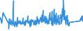 KN 85321000 /Exporte /Einheit = Preise (Euro/Tonne) /Partnerland: Belgien /Meldeland: Eur27_2020 /85321000: Festkondensatoren Ihrer Beschaffenheit Nach für Ströme mit 50/60 hz Bestimmt und mit Einer Blindleistung von >= 0,5 Kvar `leistungskondFestkondensatoren Ihrer Beschaffenheit Nach für Ströme mit 50/60 hz Bestimmt und mit Einer Blindleistung von >= 0,5 Kvar `leistungskondensatoren`