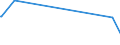 KN 85321000 /Exporte /Einheit = Preise (Euro/Tonne) /Partnerland: Ceuta /Meldeland: Eur27_2020 /85321000: Festkondensatoren Ihrer Beschaffenheit Nach für Ströme mit 50/60 hz Bestimmt und mit Einer Blindleistung von >= 0,5 Kvar `leistungskondenFestkondensatoren Ihrer Beschaffenheit Nach für Ströme mit 50/60 hz Bestimmt und mit Einer Blindleistung von >= 0,5 Kvar `leistungskondensatoren`