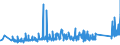 KN 85321000 /Exporte /Einheit = Preise (Euro/Tonne) /Partnerland: Oesterreich /Meldeland: Eur27_2020 /85321000: Festkondensatoren Ihrer Beschaffenheit Nach für Ströme mit 50/60 hz Bestimmt und mit Einer Blindleistung von >= 0,5 Kvar `leistungsFestkondensatoren Ihrer Beschaffenheit Nach für Ströme mit 50/60 hz Bestimmt und mit Einer Blindleistung von >= 0,5 Kvar `leistungskondensatoren`