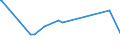 KN 85321000 /Exporte /Einheit = Preise (Euro/Tonne) /Partnerland: San Marino /Meldeland: Eur27_2020 /85321000: Festkondensatoren Ihrer Beschaffenheit Nach für Ströme mit 50/60 hz Bestimmt und mit Einer Blindleistung von >= 0,5 Kvar `leistungskFestkondensatoren Ihrer Beschaffenheit Nach für Ströme mit 50/60 hz Bestimmt und mit Einer Blindleistung von >= 0,5 Kvar `leistungskondensatoren`