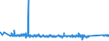 KN 85321000 /Exporte /Einheit = Preise (Euro/Tonne) /Partnerland: Tuerkei /Meldeland: Eur27_2020 /85321000: Festkondensatoren Ihrer Beschaffenheit Nach für Ströme mit 50/60 hz Bestimmt und mit Einer Blindleistung von >= 0,5 Kvar `leistungskondFestkondensatoren Ihrer Beschaffenheit Nach für Ströme mit 50/60 hz Bestimmt und mit Einer Blindleistung von >= 0,5 Kvar `leistungskondensatoren`