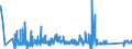 KN 85321000 /Exporte /Einheit = Preise (Euro/Tonne) /Partnerland: Estland /Meldeland: Eur27_2020 /85321000: Festkondensatoren Ihrer Beschaffenheit Nach für Ströme mit 50/60 hz Bestimmt und mit Einer Blindleistung von >= 0,5 Kvar `leistungskondFestkondensatoren Ihrer Beschaffenheit Nach für Ströme mit 50/60 hz Bestimmt und mit Einer Blindleistung von >= 0,5 Kvar `leistungskondensatoren`