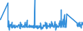 KN 85321000 /Exporte /Einheit = Preise (Euro/Tonne) /Partnerland: Lettland /Meldeland: Eur27_2020 /85321000: Festkondensatoren Ihrer Beschaffenheit Nach für Ströme mit 50/60 hz Bestimmt und mit Einer Blindleistung von >= 0,5 Kvar `leistungskonFestkondensatoren Ihrer Beschaffenheit Nach für Ströme mit 50/60 hz Bestimmt und mit Einer Blindleistung von >= 0,5 Kvar `leistungskondensatoren`