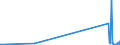 KN 85321000 /Exporte /Einheit = Preise (Euro/Tonne) /Partnerland: Kirgistan /Meldeland: Eur27_2020 /85321000: Festkondensatoren Ihrer Beschaffenheit Nach für Ströme mit 50/60 hz Bestimmt und mit Einer Blindleistung von >= 0,5 Kvar `leistungskoFestkondensatoren Ihrer Beschaffenheit Nach für Ströme mit 50/60 hz Bestimmt und mit Einer Blindleistung von >= 0,5 Kvar `leistungskondensatoren`