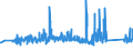 KN 85321000 /Exporte /Einheit = Preise (Euro/Tonne) /Partnerland: Slowenien /Meldeland: Eur27_2020 /85321000: Festkondensatoren Ihrer Beschaffenheit Nach für Ströme mit 50/60 hz Bestimmt und mit Einer Blindleistung von >= 0,5 Kvar `leistungskoFestkondensatoren Ihrer Beschaffenheit Nach für Ströme mit 50/60 hz Bestimmt und mit Einer Blindleistung von >= 0,5 Kvar `leistungskondensatoren`