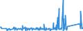 KN 85321000 /Exporte /Einheit = Preise (Euro/Tonne) /Partnerland: Ehem.jug.rep.mazed /Meldeland: Eur27_2020 /85321000: Festkondensatoren Ihrer Beschaffenheit Nach für Ströme mit 50/60 hz Bestimmt und mit Einer Blindleistung von >= 0,5 Kvar `leFestkondensatoren Ihrer Beschaffenheit Nach für Ströme mit 50/60 hz Bestimmt und mit Einer Blindleistung von >= 0,5 Kvar `leistungskondensatoren`