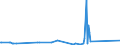 KN 85321000 /Exporte /Einheit = Preise (Euro/Tonne) /Partnerland: Mauretanien /Meldeland: Eur27_2020 /85321000: Festkondensatoren Ihrer Beschaffenheit Nach für Ströme mit 50/60 hz Bestimmt und mit Einer Blindleistung von >= 0,5 Kvar `leistungsFestkondensatoren Ihrer Beschaffenheit Nach für Ströme mit 50/60 hz Bestimmt und mit Einer Blindleistung von >= 0,5 Kvar `leistungskondensatoren`