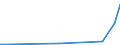 KN 85321000 /Exporte /Einheit = Preise (Euro/Tonne) /Partnerland: Guinea /Meldeland: Eur27_2020 /85321000: Festkondensatoren Ihrer Beschaffenheit Nach für Ströme mit 50/60 hz Bestimmt und mit Einer Blindleistung von >= 0,5 Kvar `leistungskondeFestkondensatoren Ihrer Beschaffenheit Nach für Ströme mit 50/60 hz Bestimmt und mit Einer Blindleistung von >= 0,5 Kvar `leistungskondensatoren`