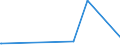 KN 85321000 /Exporte /Einheit = Preise (Euro/Tonne) /Partnerland: Sierra Leone /Meldeland: Eur27_2020 /85321000: Festkondensatoren Ihrer Beschaffenheit Nach für Ströme mit 50/60 hz Bestimmt und mit Einer Blindleistung von >= 0,5 Kvar `leistungFestkondensatoren Ihrer Beschaffenheit Nach für Ströme mit 50/60 hz Bestimmt und mit Einer Blindleistung von >= 0,5 Kvar `leistungskondensatoren`