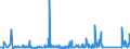 KN 85321000 /Exporte /Einheit = Preise (Euro/Tonne) /Partnerland: Nigeria /Meldeland: Eur27_2020 /85321000: Festkondensatoren Ihrer Beschaffenheit Nach für Ströme mit 50/60 hz Bestimmt und mit Einer Blindleistung von >= 0,5 Kvar `leistungskondFestkondensatoren Ihrer Beschaffenheit Nach für Ströme mit 50/60 hz Bestimmt und mit Einer Blindleistung von >= 0,5 Kvar `leistungskondensatoren`