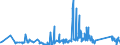 KN 85322200 /Exporte /Einheit = Preise (Euro/Tonne) /Partnerland: Luxemburg /Meldeland: Eur27_2020 /85322200:Aluminium-elektrolytkondensatoren (Ausg. Leistungskondensatoren)