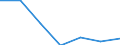 KN 85322200 /Exporte /Einheit = Preise (Euro/Tonne) /Partnerland: Schweiz /Meldeland: Eur27 /85322200:Aluminium-elektrolytkondensatoren (Ausg. Leistungskondensatoren)