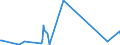 KN 85322200 /Exporte /Einheit = Preise (Euro/Tonne) /Partnerland: Liechtenstein /Meldeland: Eur27_2020 /85322200:Aluminium-elektrolytkondensatoren (Ausg. Leistungskondensatoren)