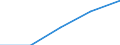 KN 85322200 /Exporte /Einheit = Preise (Euro/Tonne) /Partnerland: Jugoslawien /Meldeland: Eur27 /85322200:Aluminium-elektrolytkondensatoren (Ausg. Leistungskondensatoren)