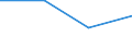 KN 85322200 /Exporte /Einheit = Preise (Euro/Tonne) /Partnerland: Sowjetunion /Meldeland: Eur27 /85322200:Aluminium-elektrolytkondensatoren (Ausg. Leistungskondensatoren)