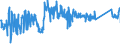 CN 85322200 /Exports /Unit = Prices (Euro/ton) /Partner: Poland /Reporter: Eur27_2020 /85322200:Fixed Electrical Capacitors, Aluminium Electrolytic (Excl. Power Capacitors)