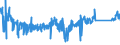 KN 85322200 /Exporte /Einheit = Preise (Euro/Tonne) /Partnerland: Tschechien /Meldeland: Eur27_2020 /85322200:Aluminium-elektrolytkondensatoren (Ausg. Leistungskondensatoren)