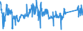 KN 85322200 /Exporte /Einheit = Preise (Euro/Tonne) /Partnerland: Slowakei /Meldeland: Eur27_2020 /85322200:Aluminium-elektrolytkondensatoren (Ausg. Leistungskondensatoren)