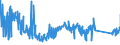 KN 85322200 /Exporte /Einheit = Preise (Euro/Tonne) /Partnerland: Bulgarien /Meldeland: Eur27_2020 /85322200:Aluminium-elektrolytkondensatoren (Ausg. Leistungskondensatoren)