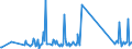 KN 85322200 /Exporte /Einheit = Preise (Euro/Tonne) /Partnerland: Georgien /Meldeland: Eur27_2020 /85322200:Aluminium-elektrolytkondensatoren (Ausg. Leistungskondensatoren)