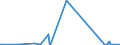 KN 85322200 /Exporte /Einheit = Preise (Euro/Tonne) /Partnerland: Armenien /Meldeland: Eur27_2020 /85322200:Aluminium-elektrolytkondensatoren (Ausg. Leistungskondensatoren)