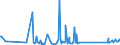 KN 85322200 /Exporte /Einheit = Preise (Euro/Tonne) /Partnerland: Aserbaidschan /Meldeland: Eur27_2020 /85322200:Aluminium-elektrolytkondensatoren (Ausg. Leistungskondensatoren)