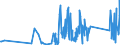 KN 85322200 /Exporte /Einheit = Preise (Euro/Tonne) /Partnerland: Kasachstan /Meldeland: Eur27_2020 /85322200:Aluminium-elektrolytkondensatoren (Ausg. Leistungskondensatoren)