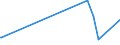 KN 85322200 /Exporte /Einheit = Preise (Euro/Tonne) /Partnerland: Turkmenistan /Meldeland: Europäische Union /85322200:Aluminium-elektrolytkondensatoren (Ausg. Leistungskondensatoren)