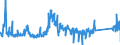 CN 85322200 /Exports /Unit = Prices (Euro/ton) /Partner: Slovenia /Reporter: Eur27_2020 /85322200:Fixed Electrical Capacitors, Aluminium Electrolytic (Excl. Power Capacitors)