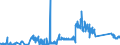 KN 85322200 /Exporte /Einheit = Preise (Euro/Tonne) /Partnerland: Ehem.jug.rep.mazed /Meldeland: Eur27_2020 /85322200:Aluminium-elektrolytkondensatoren (Ausg. Leistungskondensatoren)