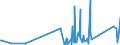 KN 85322200 /Exporte /Einheit = Preise (Euro/Tonne) /Partnerland: Montenegro /Meldeland: Eur27_2020 /85322200:Aluminium-elektrolytkondensatoren (Ausg. Leistungskondensatoren)