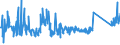 CN 85322200 /Exports /Unit = Prices (Euro/ton) /Partner: Serbia /Reporter: Eur27_2020 /85322200:Fixed Electrical Capacitors, Aluminium Electrolytic (Excl. Power Capacitors)