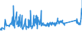 KN 85322200 /Exporte /Einheit = Preise (Euro/Tonne) /Partnerland: Marokko /Meldeland: Eur27_2020 /85322200:Aluminium-elektrolytkondensatoren (Ausg. Leistungskondensatoren)