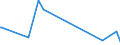 KN 85322200 /Exporte /Einheit = Preise (Euro/Tonne) /Partnerland: Mauretanien /Meldeland: Eur27_2020 /85322200:Aluminium-elektrolytkondensatoren (Ausg. Leistungskondensatoren)