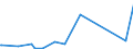 KN 85322200 /Exporte /Einheit = Preise (Euro/Tonne) /Partnerland: Mali /Meldeland: Eur27_2020 /85322200:Aluminium-elektrolytkondensatoren (Ausg. Leistungskondensatoren)