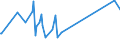 KN 85322200 /Exporte /Einheit = Preise (Euro/Tonne) /Partnerland: Burkina Faso /Meldeland: Eur27_2020 /85322200:Aluminium-elektrolytkondensatoren (Ausg. Leistungskondensatoren)