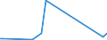 KN 85322200 /Exporte /Einheit = Preise (Euro/Tonne) /Partnerland: Tschad /Meldeland: Eur27_2020 /85322200:Aluminium-elektrolytkondensatoren (Ausg. Leistungskondensatoren)