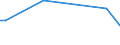 KN 85322200 /Exporte /Einheit = Preise (Euro/Tonne) /Partnerland: Guinea-biss. /Meldeland: Europäische Union /85322200:Aluminium-elektrolytkondensatoren (Ausg. Leistungskondensatoren)