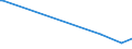 KN 85322200 /Exporte /Einheit = Preise (Euro/Tonne) /Partnerland: Guinea /Meldeland: Eur27_2020 /85322200:Aluminium-elektrolytkondensatoren (Ausg. Leistungskondensatoren)